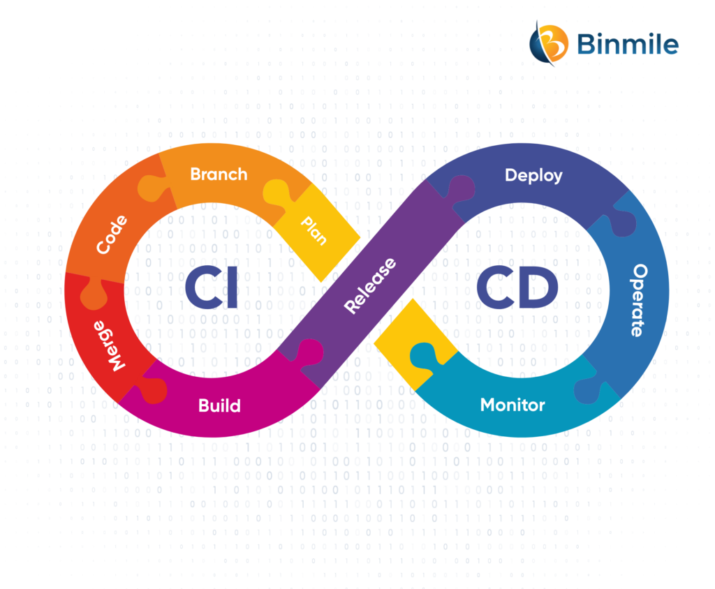 Scalable Ci Cd Pipeline To Improve Development Churn