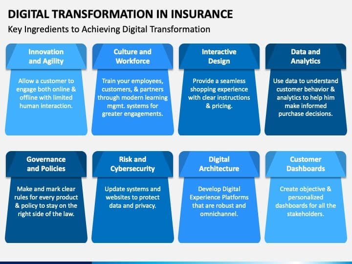 Digital transformation in Iinsurance | Binmile