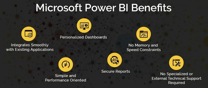 Microsoft-Power-BI | Binmile