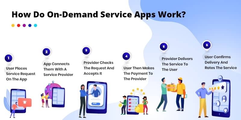 On-Demand-Service-App | Binmile