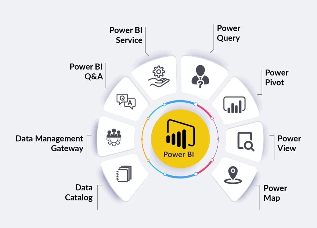 Power-BI | Binmile