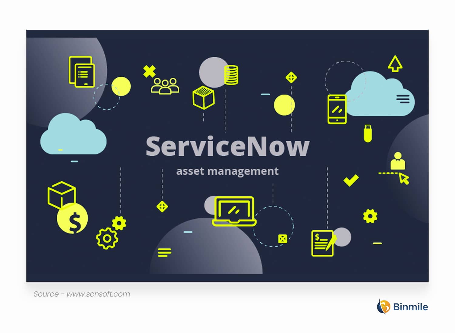 ServiceNow ITAM | Binmile