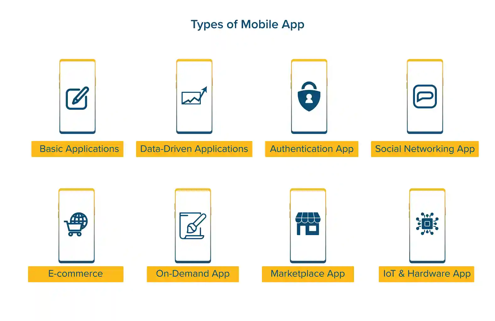 Cost of Mobile Application Development | Binmile