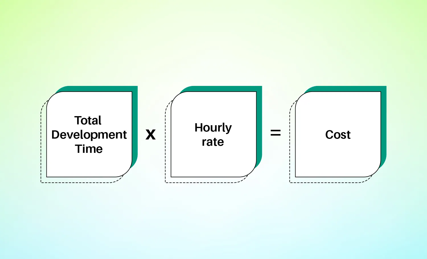 Hidden Factors Affecting App Development Cost in India | Binmile