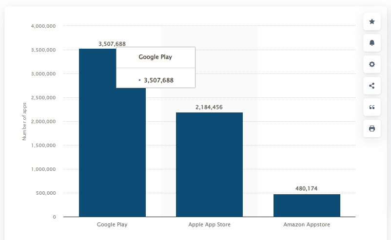 Mobile Application Development Cost