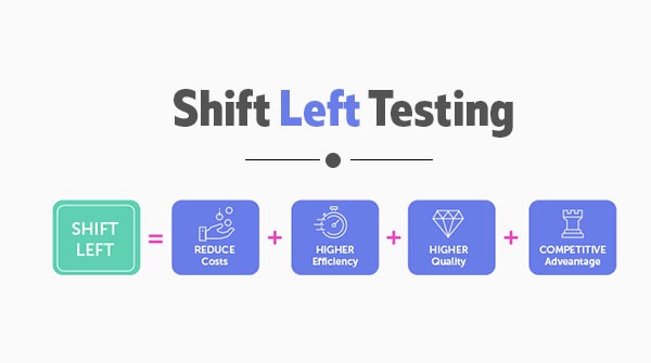 Pros and Cons of Shift left test in the SDLC