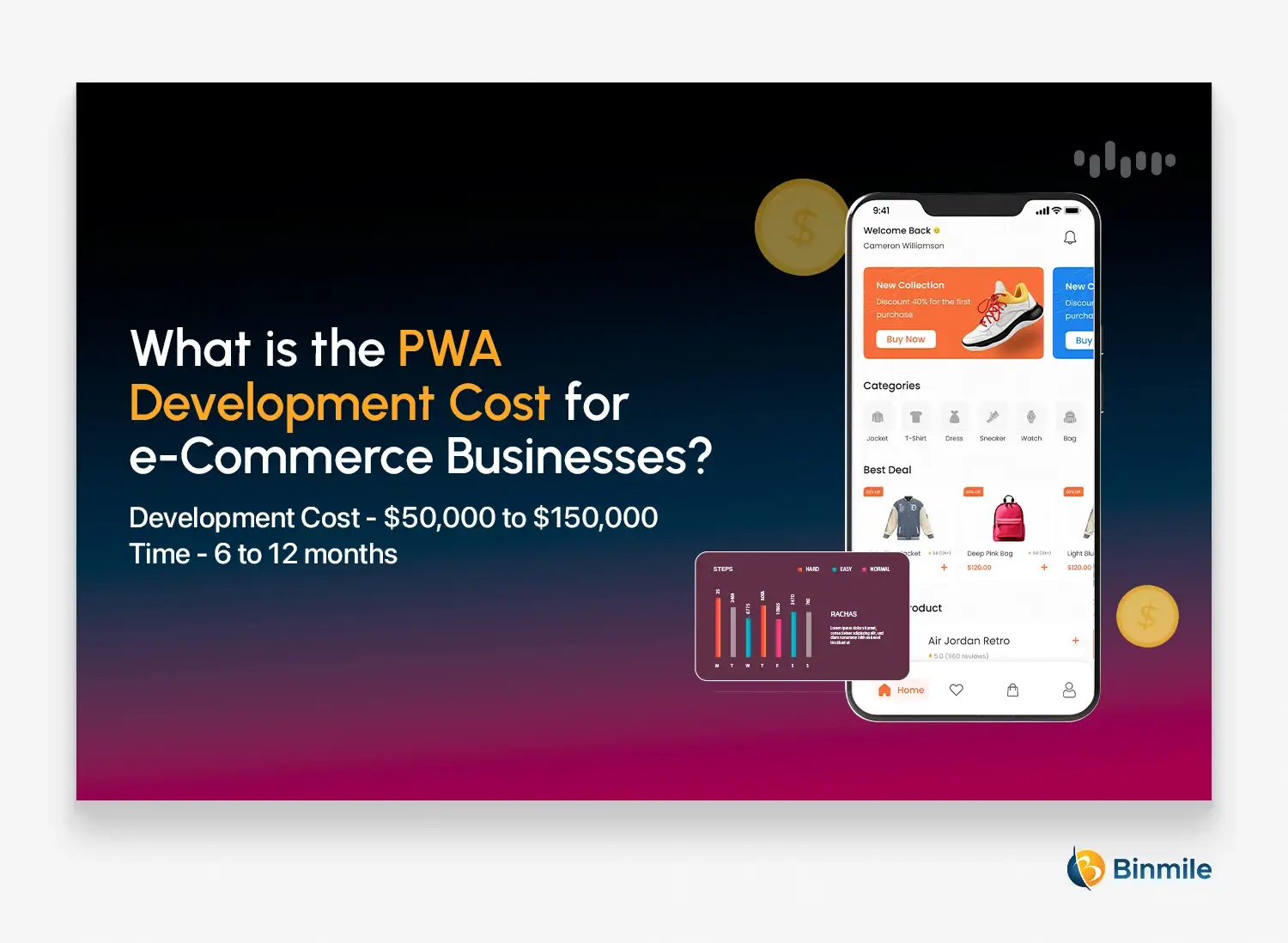 What is the PWA Development Cost for eCommerce Businesses | Binmile