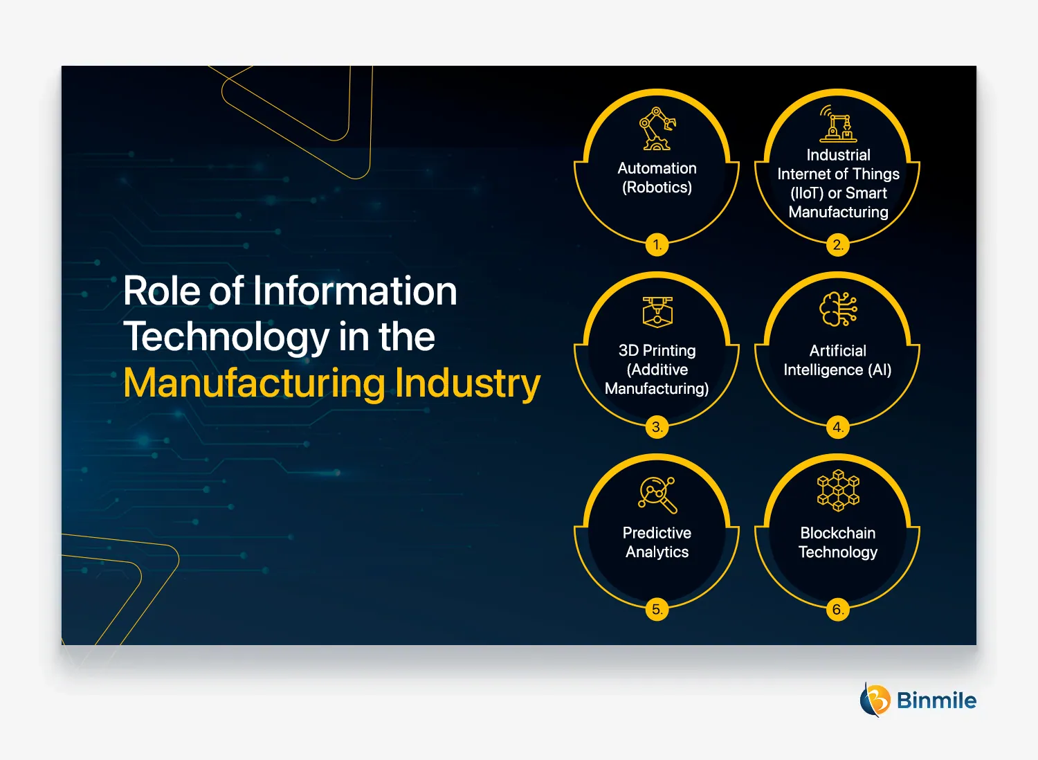 Role of Information Technology in the Manufacturing Industry | Binmile