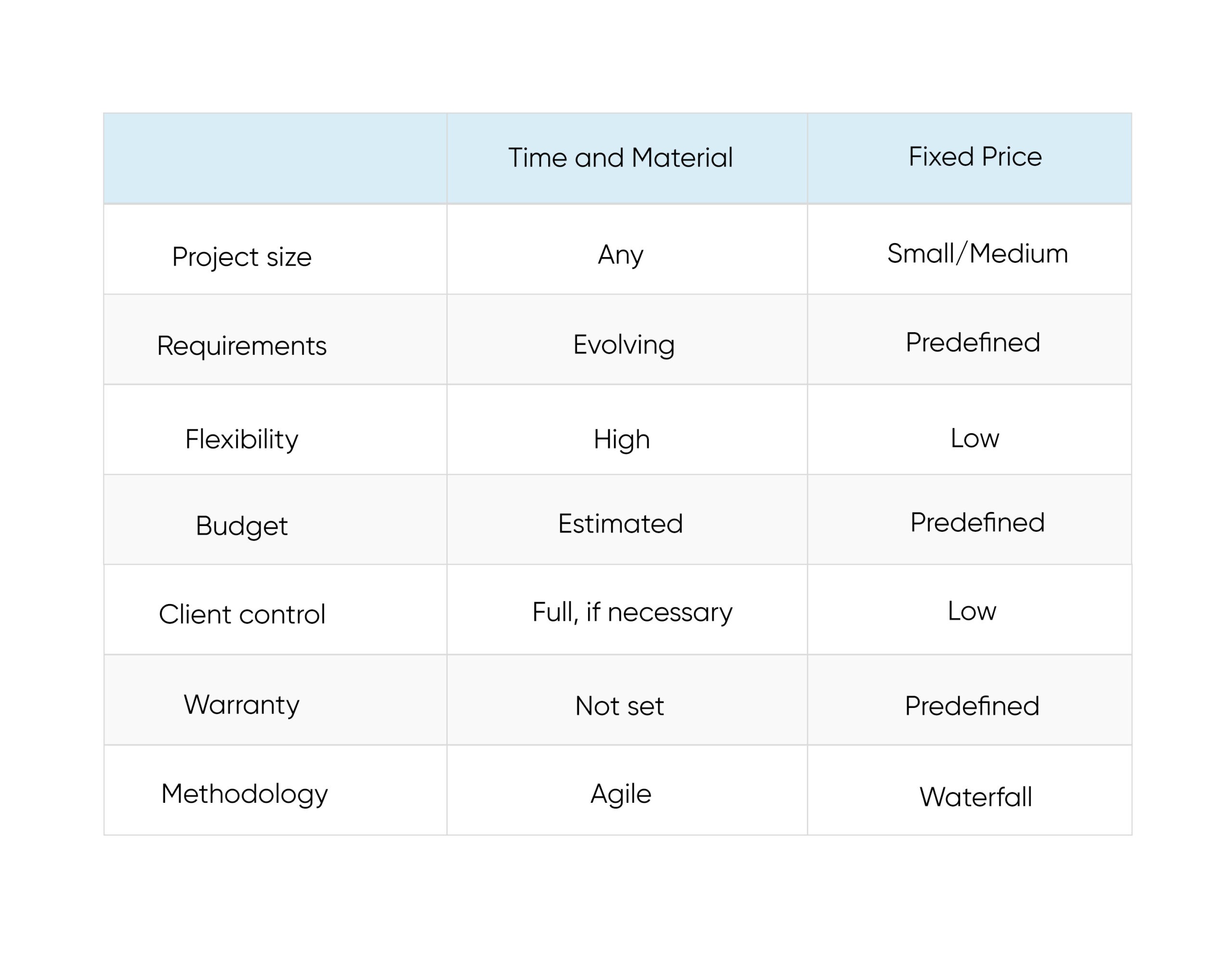 Offshore product development models | Pricing Details | Binmile