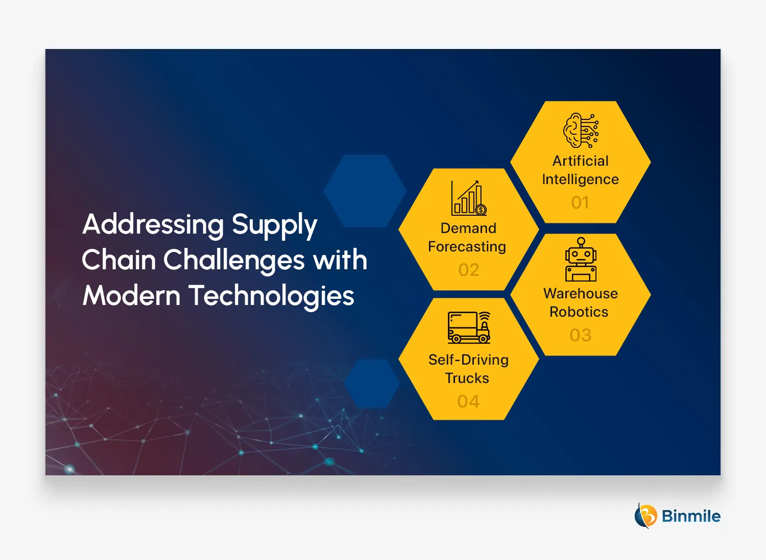 Top Supply Chain Technologies to Address Supply Chain Challenges in 2024 | Binmile