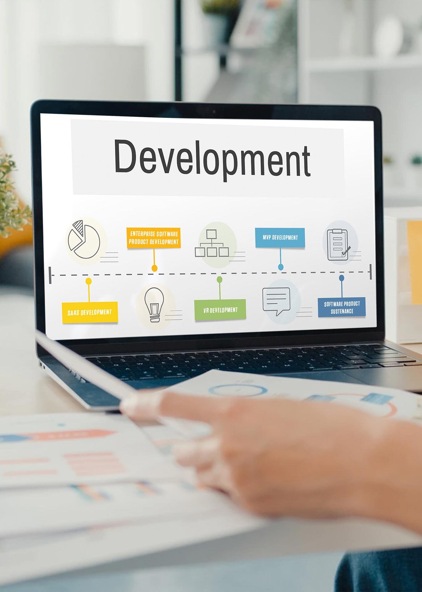 Software Product Development | Binmile