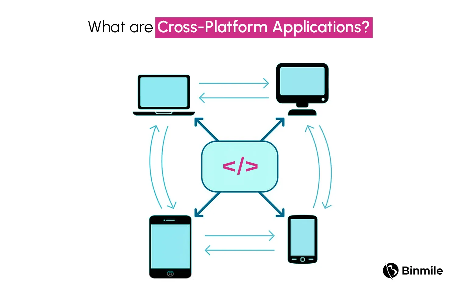 Cross-Platform Applications | Binmile 