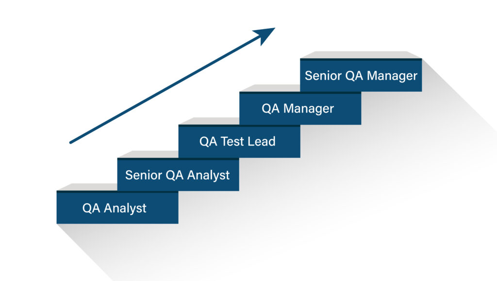 Journey of Software Tester | Binmile