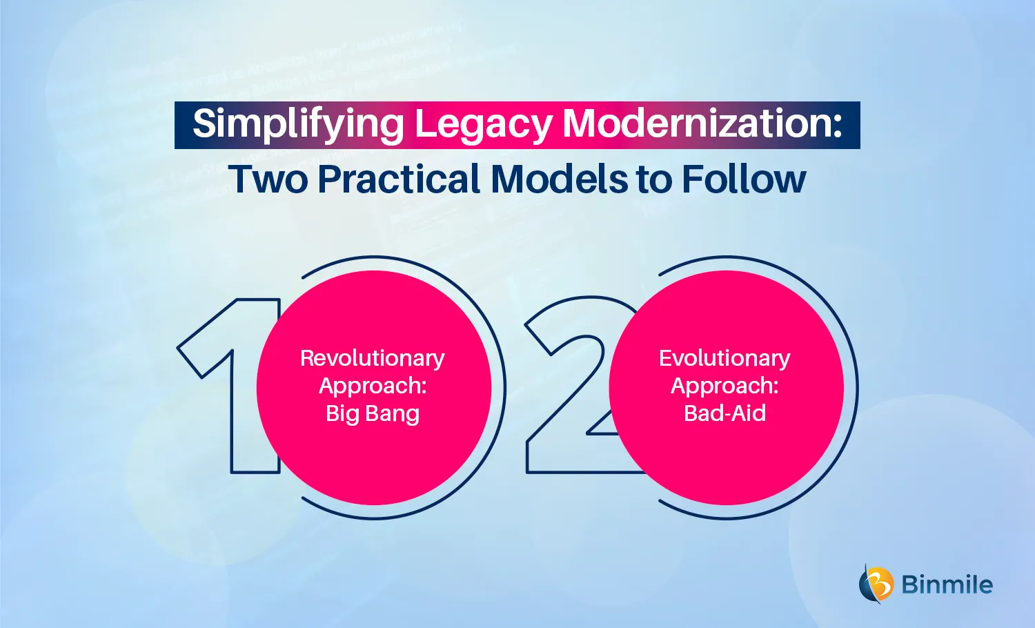 Key Strategies for Legacy Software Modernization | Binmile