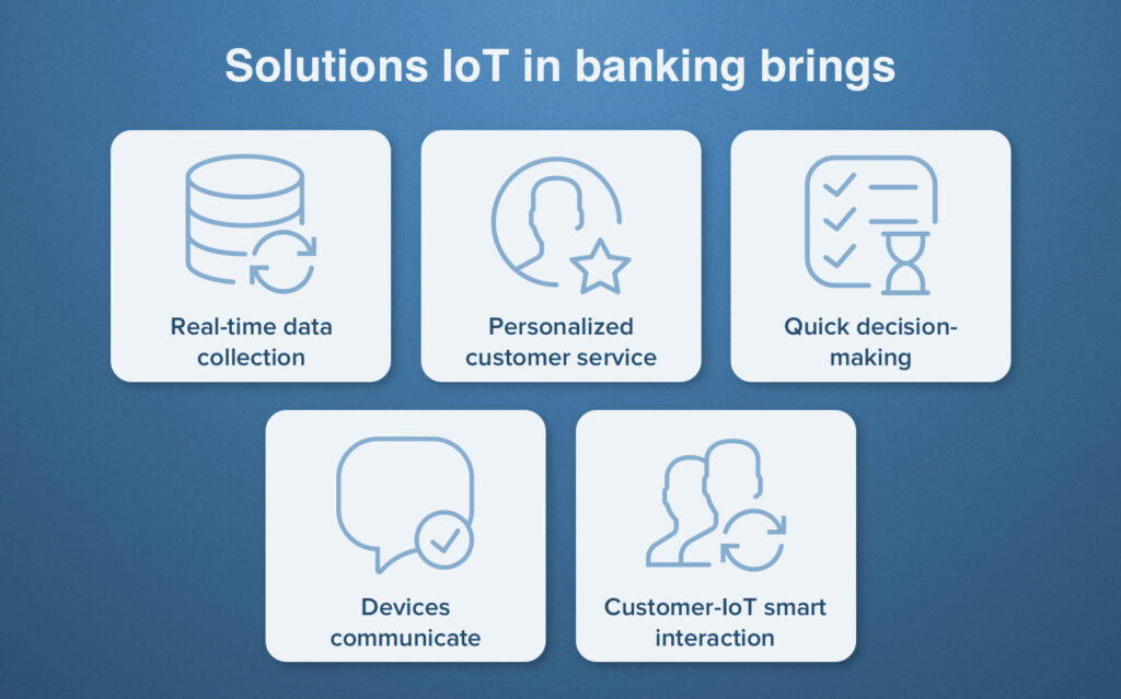 Applications of IoT in Banks | Binmile