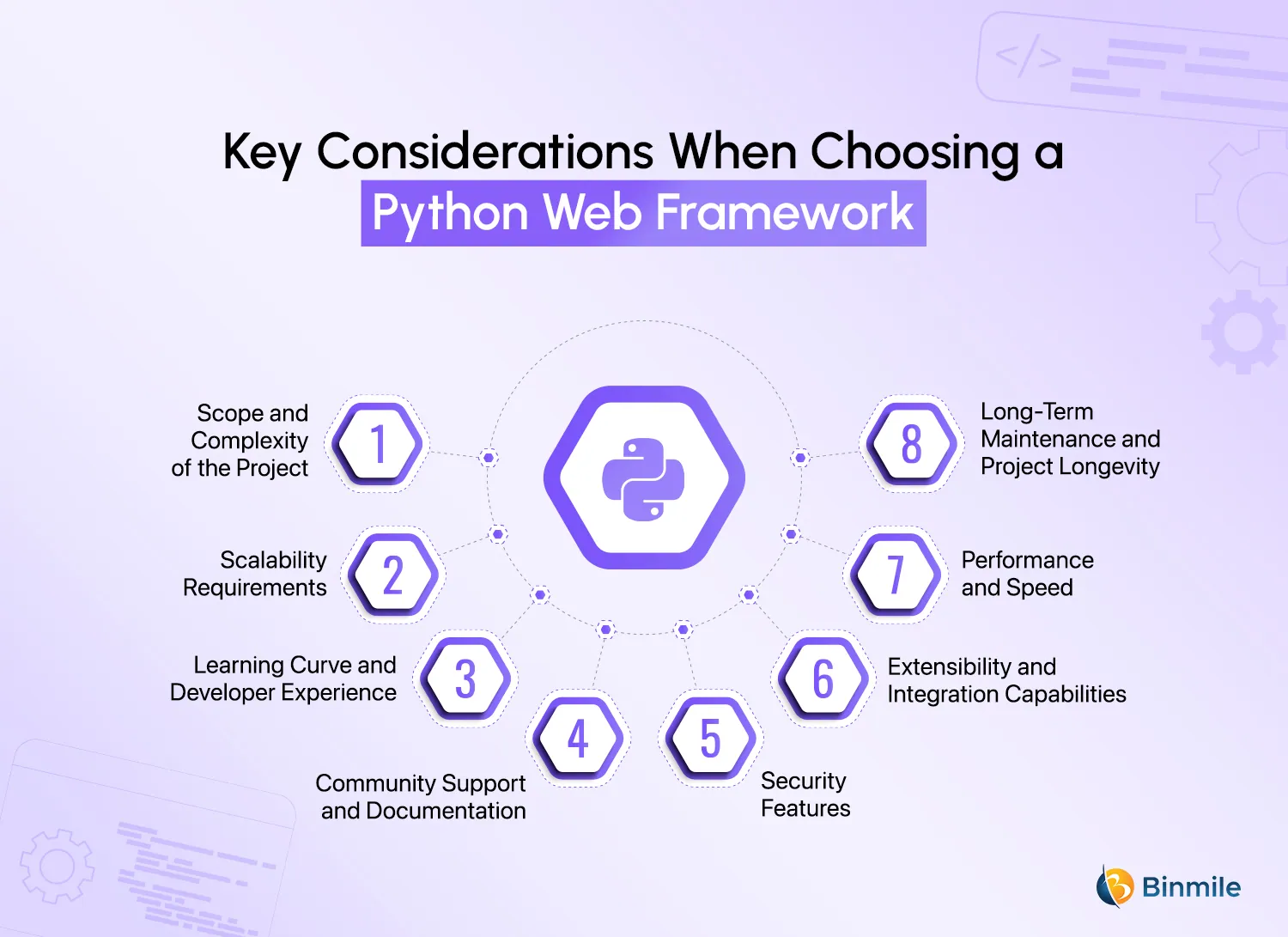 Key factors to Choose When Developing Python Web Applications | Binmile