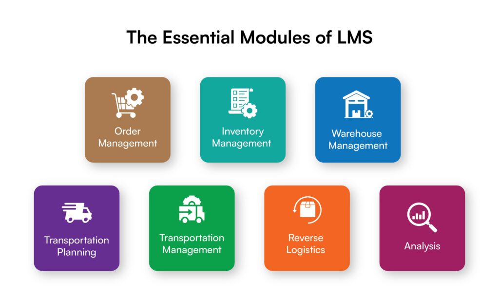 Understanding Logistics Management System's Components