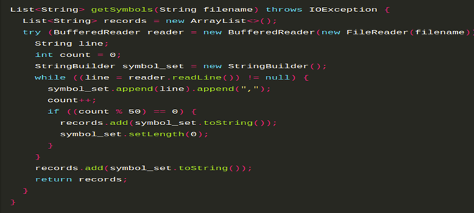 Example of Code Readability of Java | Binmile