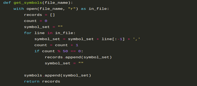 Example of Code Readability of Python | Binmile Technologies