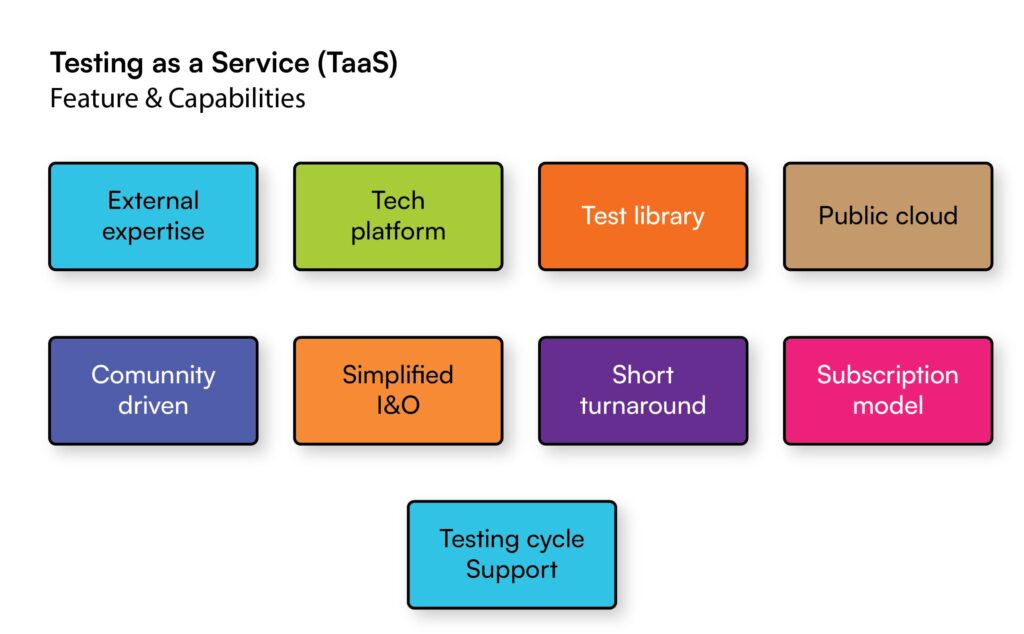 Feature and Capabilities of Testing as a Service | Binmile Technologies