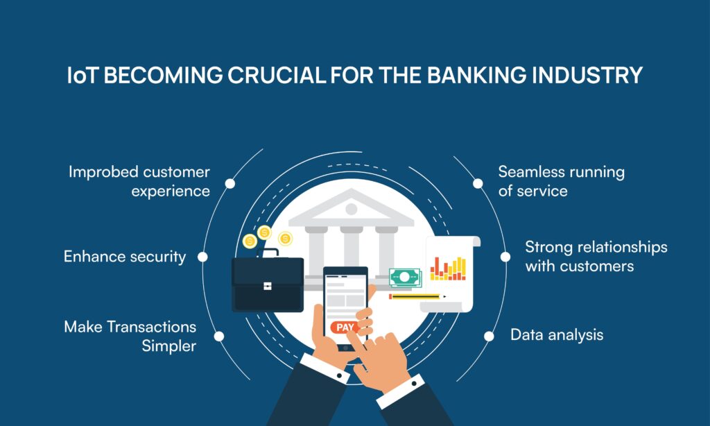 IoT Becoming Crucial for the Banking Industry | Binmile