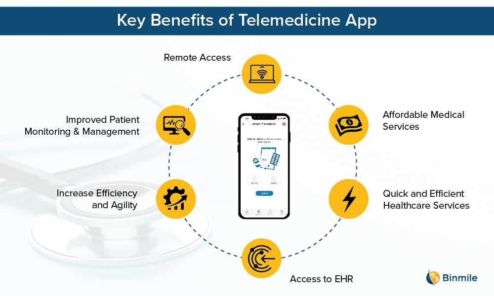 Key Benefits of Telemedicine Application | Binmile Technologies