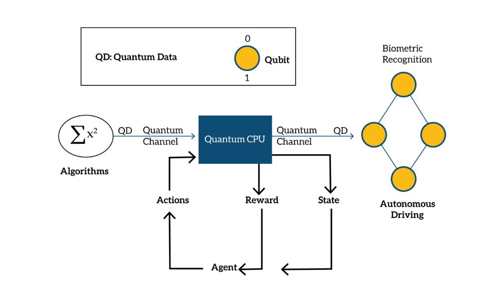 Quantum Technology | Binmile