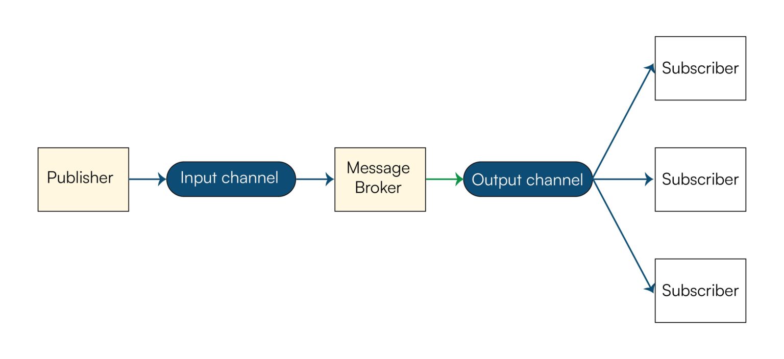 Detailed Guide to Node JS Architecture & Best Practices