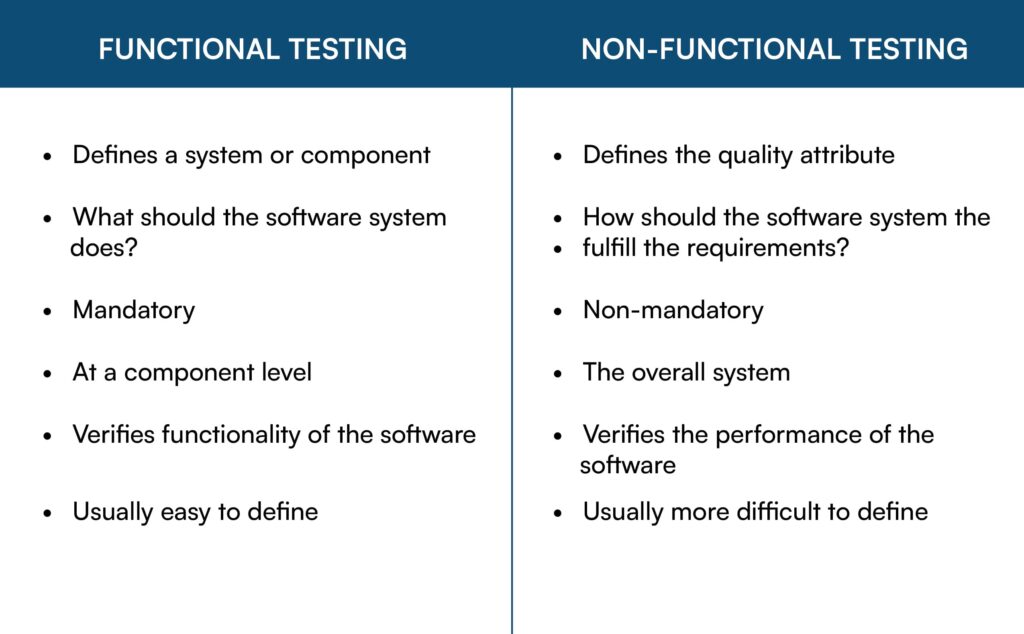 Functional Vs Non-Functional Testing