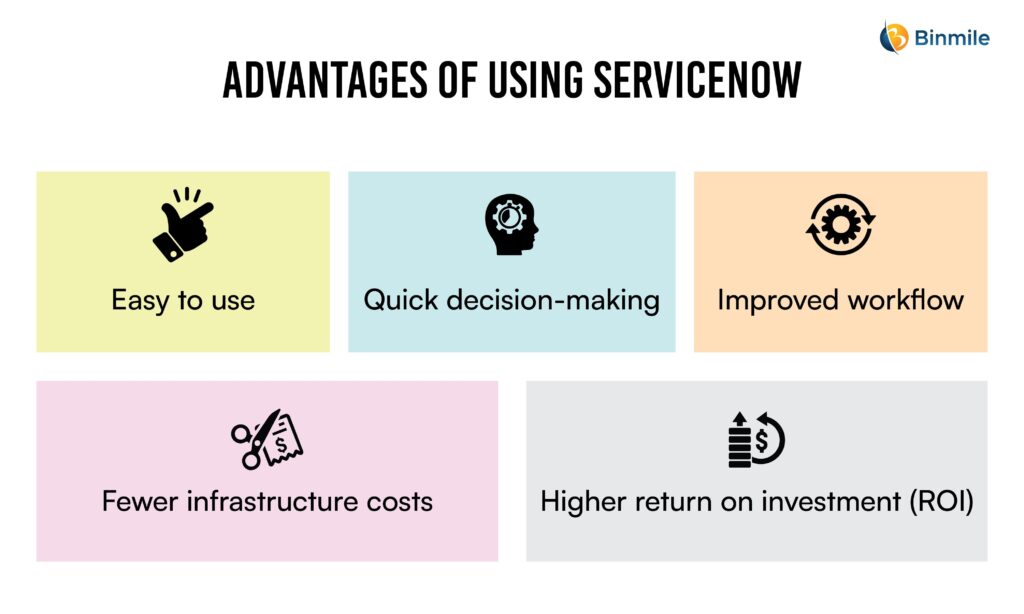 Top Benefits of ServiceNow Integration | Binmile Technologies