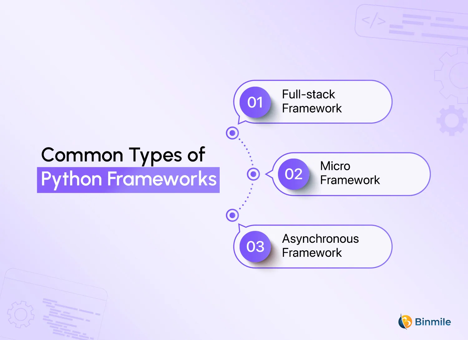 Types of python frameworks | Binmile