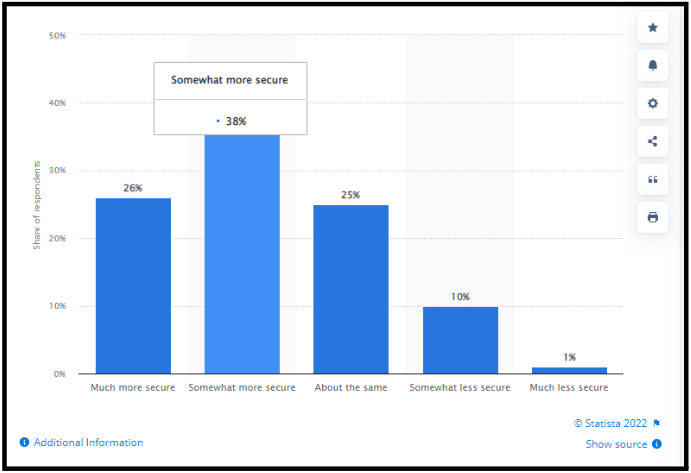 security efficacy of cloud infrastructure | Binmile