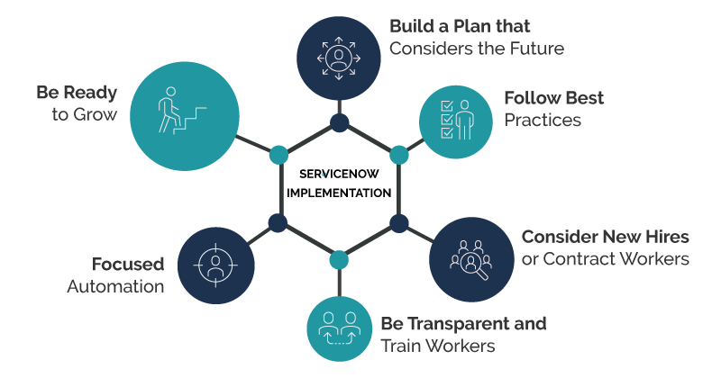 preparing IT organizations for serviceNow implementation | Binmile Technologies