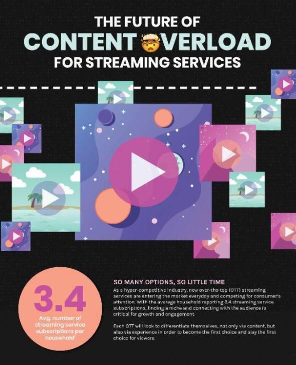 the future of content overload for ott services | Binmile