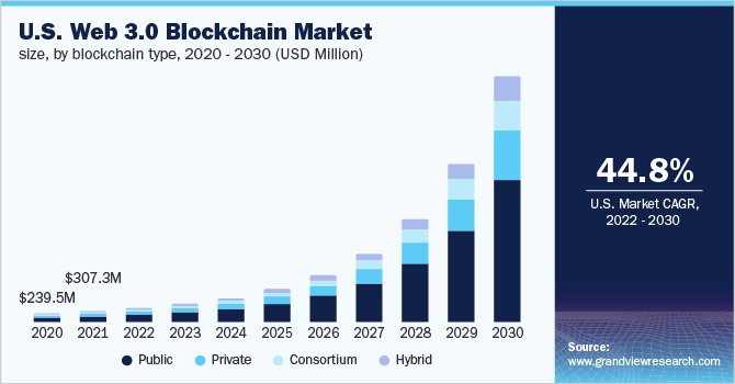 The Rise of Web 3.0 | Binmile Technologies