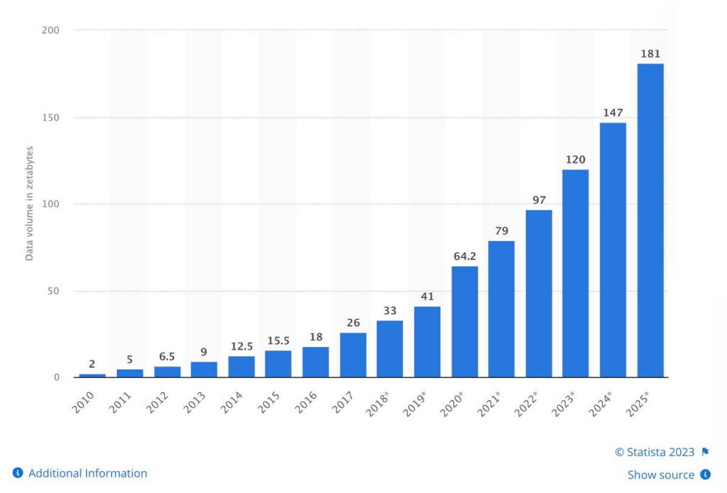 data avalanche from connected devices | Binmile