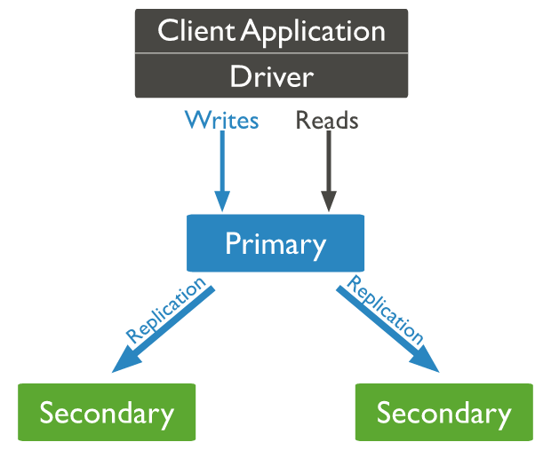 client application driver | Binmile