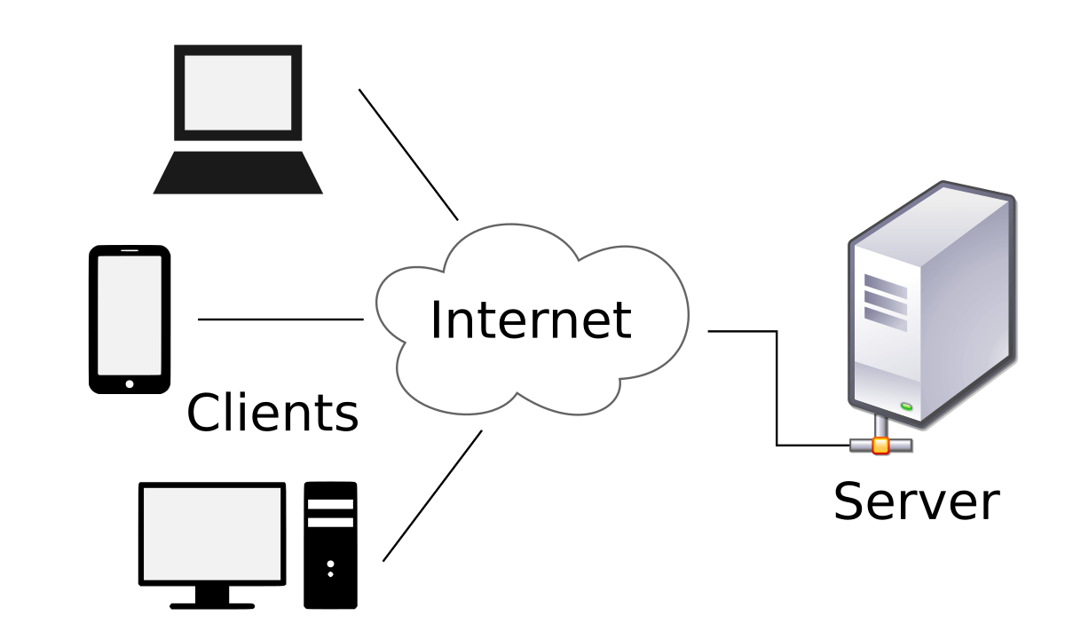 clients internet server | Binmile