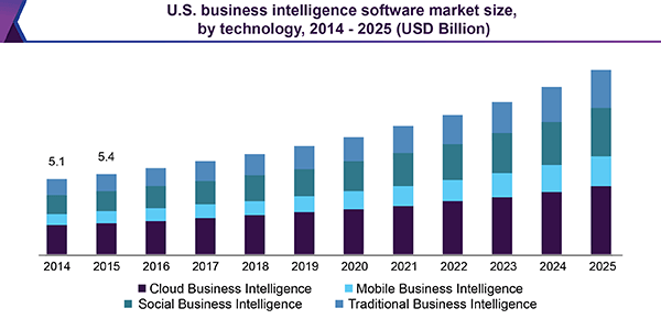 global market size of business software | Binmile