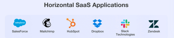 horizontal saas applications | Binmile