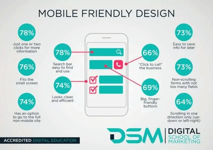 mobile friendly design | Binmile