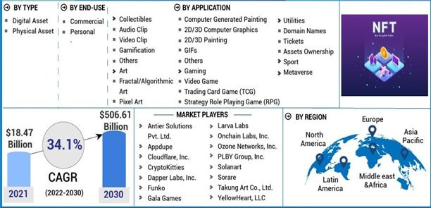 research paper on nft marketplace