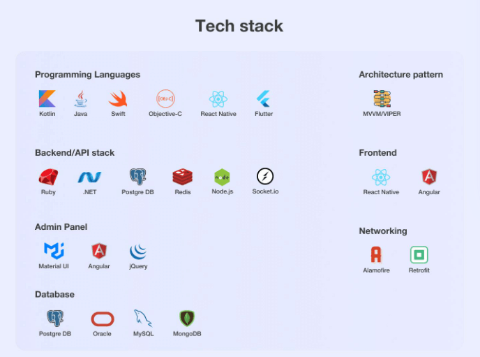 Tech Stack | Binmile