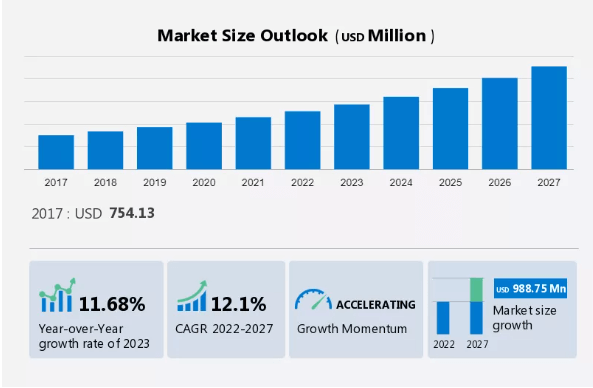 the market size of sustainability management software | Binmile