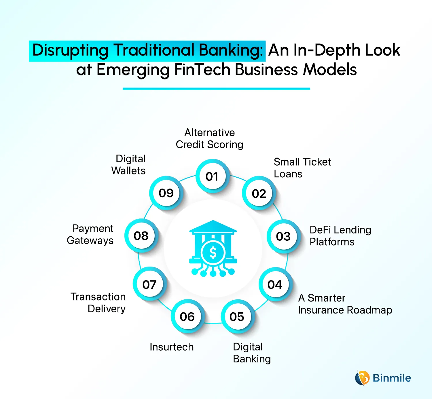 Top 9 Important FinTech Business Models | Binmile 