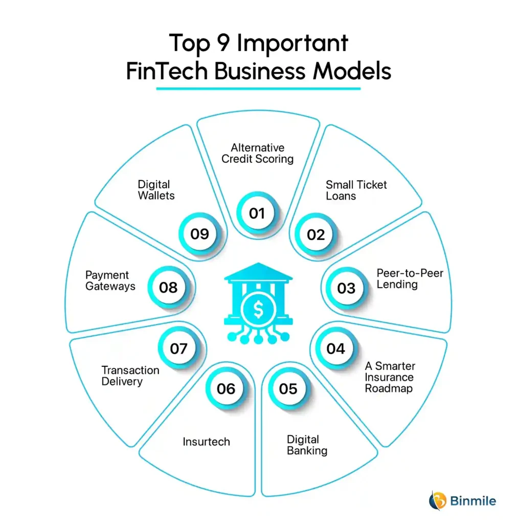 Top 9 Important FinTech Business Models | Binmile