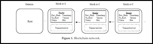 blockchain network | Binmile