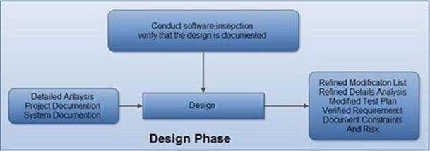 design phase | Binmile