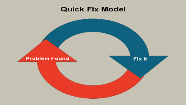 quick fix model | Binmile