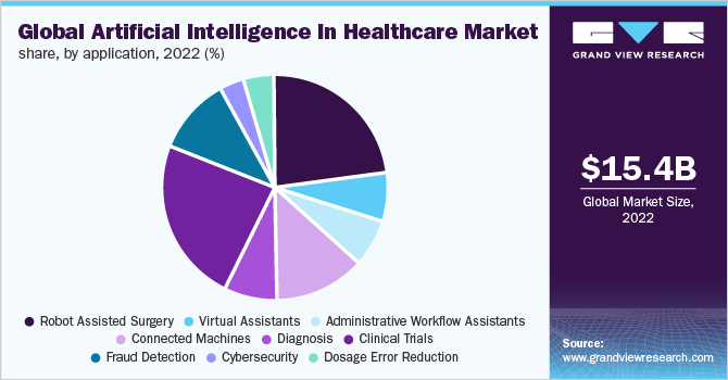 Artificial Intelligence In Healthcare | Binmile